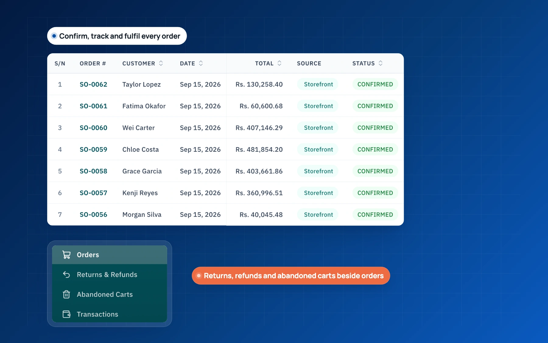 Vividia Ecommerce orders list with order numbers, customers, totals, storefront source and confirmed status, beside the returns, abandoned carts and transactions menu