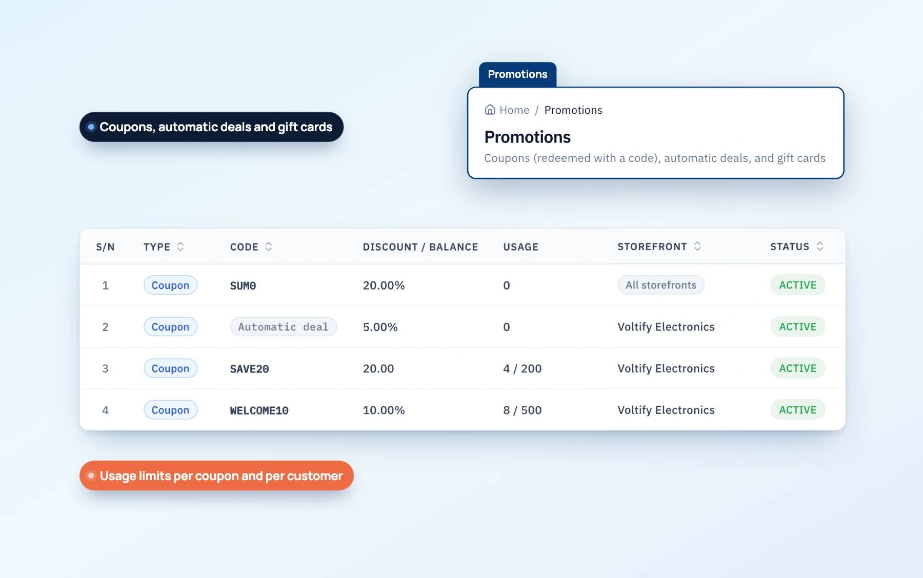 Vividia Ecommerce promotions with coupons, an automatic deal, usage against limits, storefront and active status