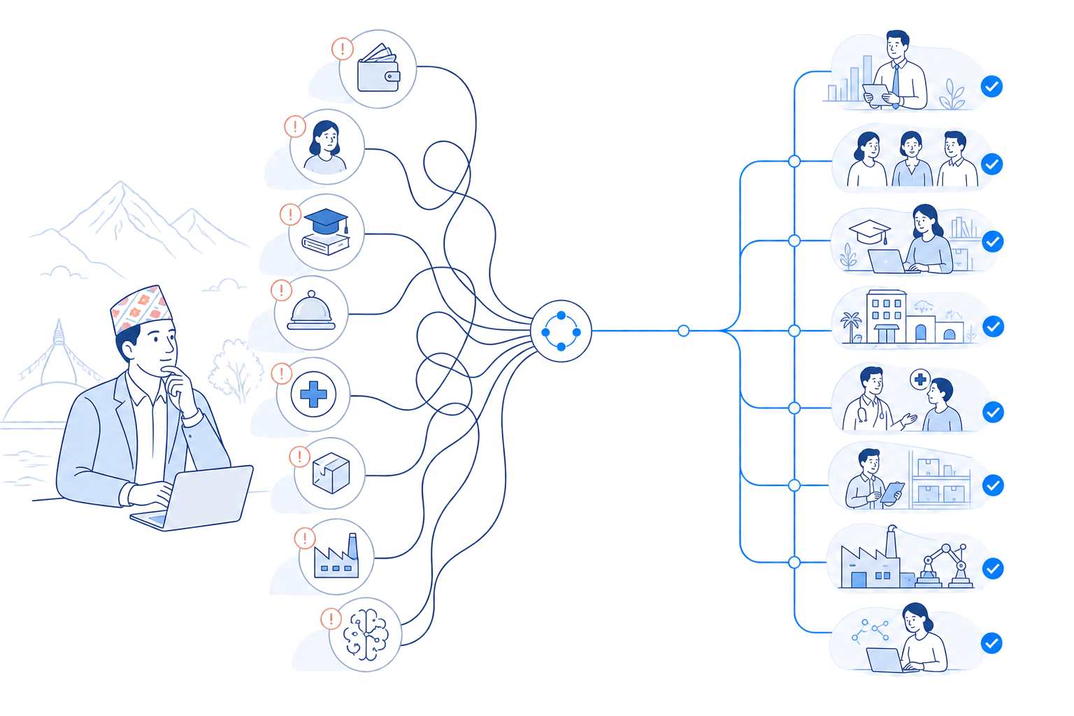 Vividia Suite connecting fragmented business problems to clear operating outcomes